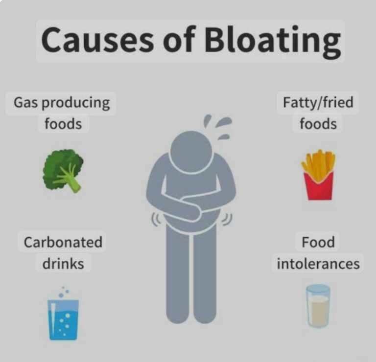 Burping, Gas & Food Stagnation? It’s a Sign of Weak Digestive Fire!